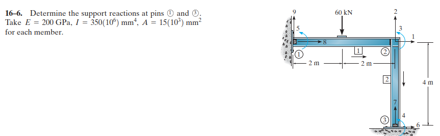 1 6 - 6 . Determine the reactions at pins ( 1 )