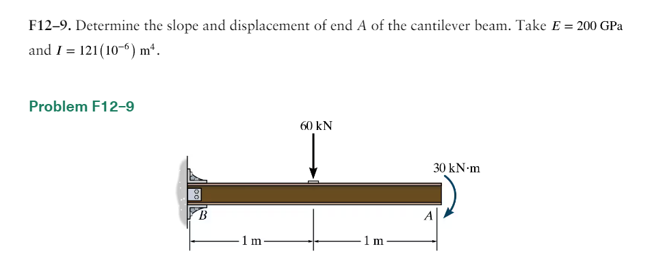 USE MOMENT AREA METHOD ONLY PLEASE ANSWERS: SLOPE