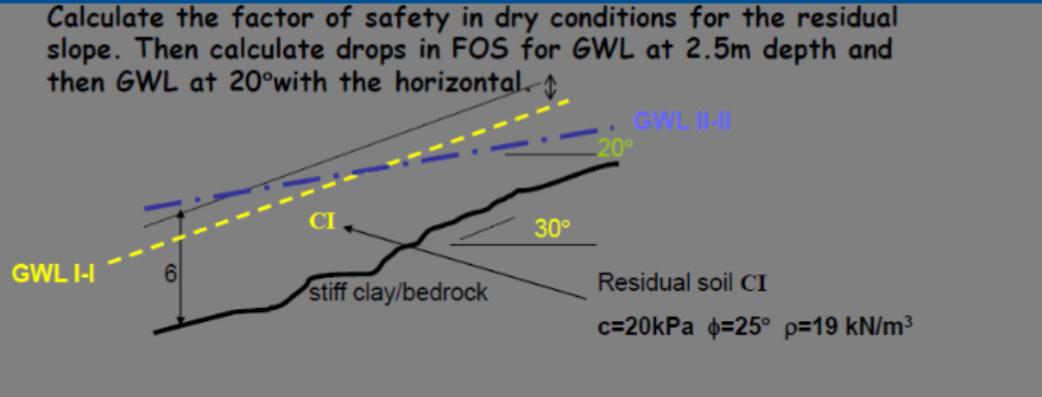 Calculate the factor of safety in dry conditions