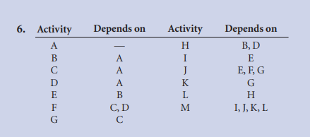 It is a question from textbook construction