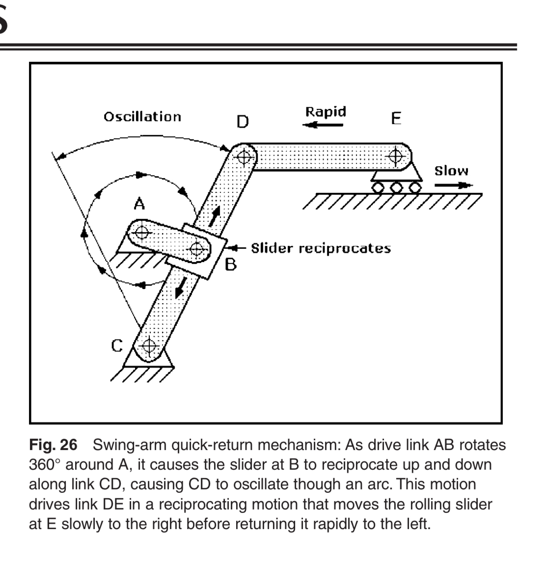Literature survey with references ( 1 0 % - DO