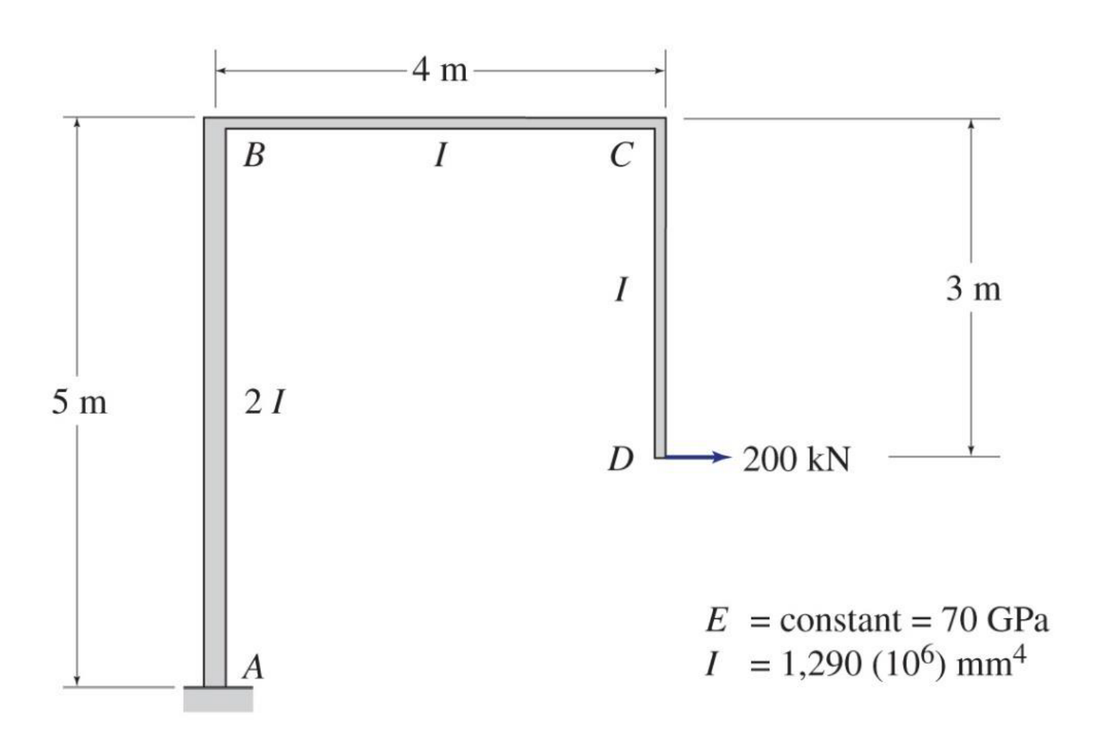 Determine the vertical displacement at D . Area