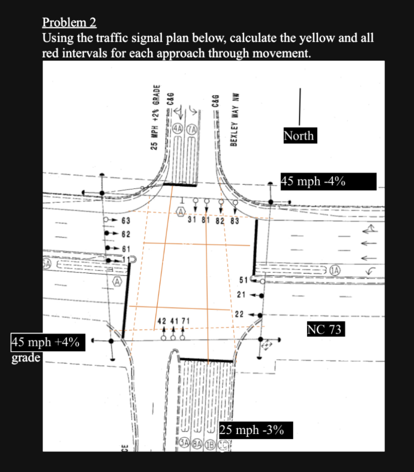 Problem 2 Using the traffic signal plan below,