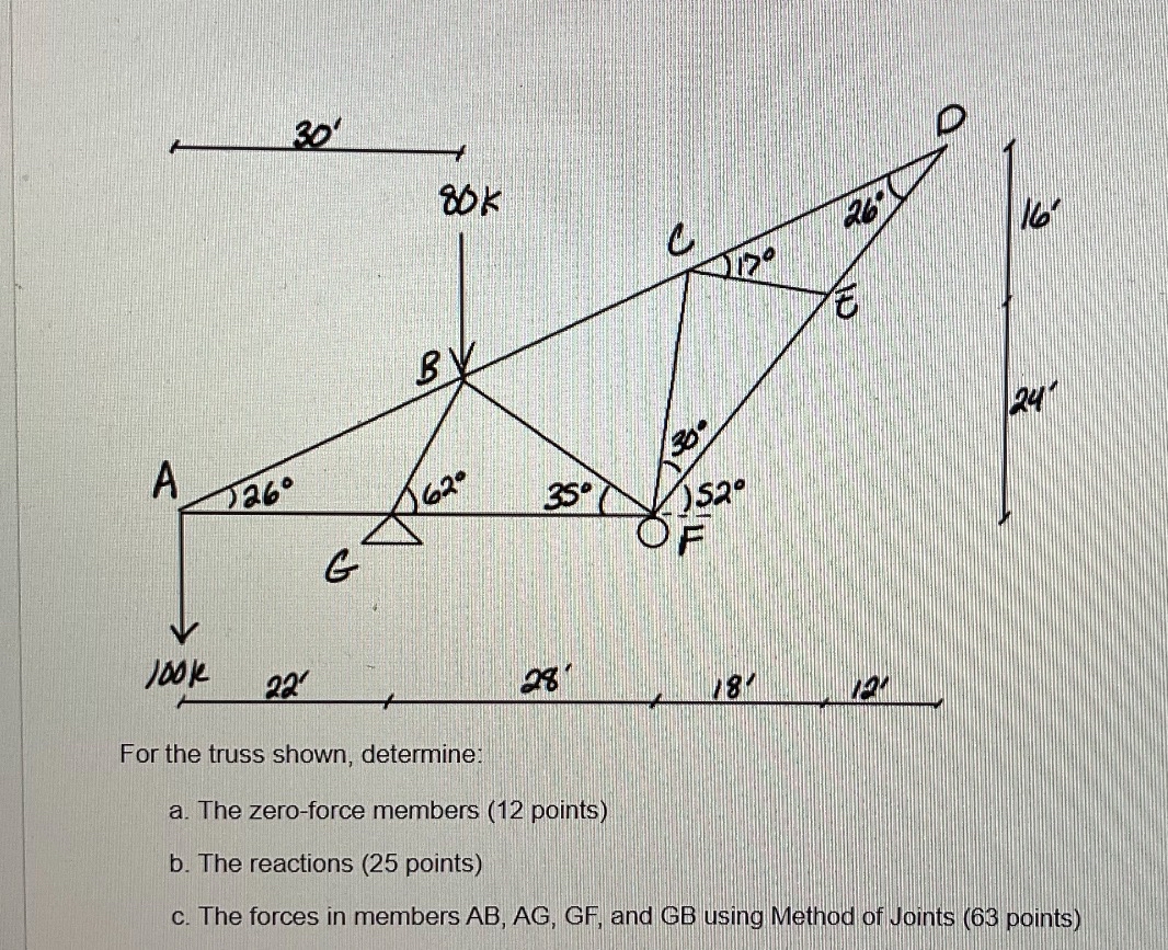 For the truss shown, determine: a . The zero -