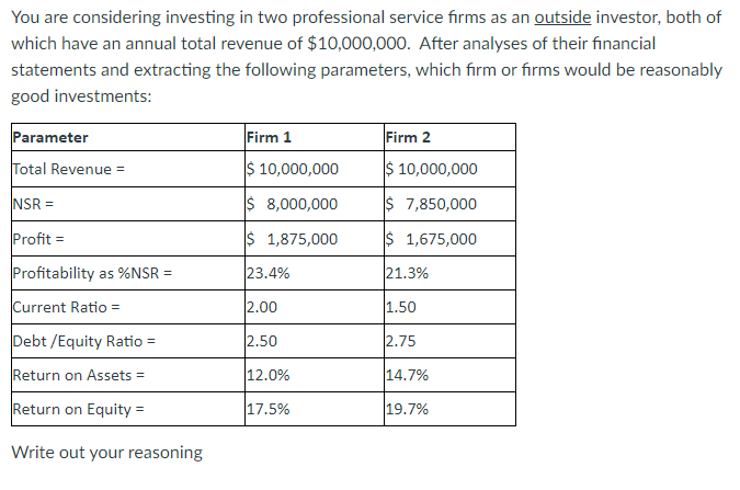 You are considering investing in two professional