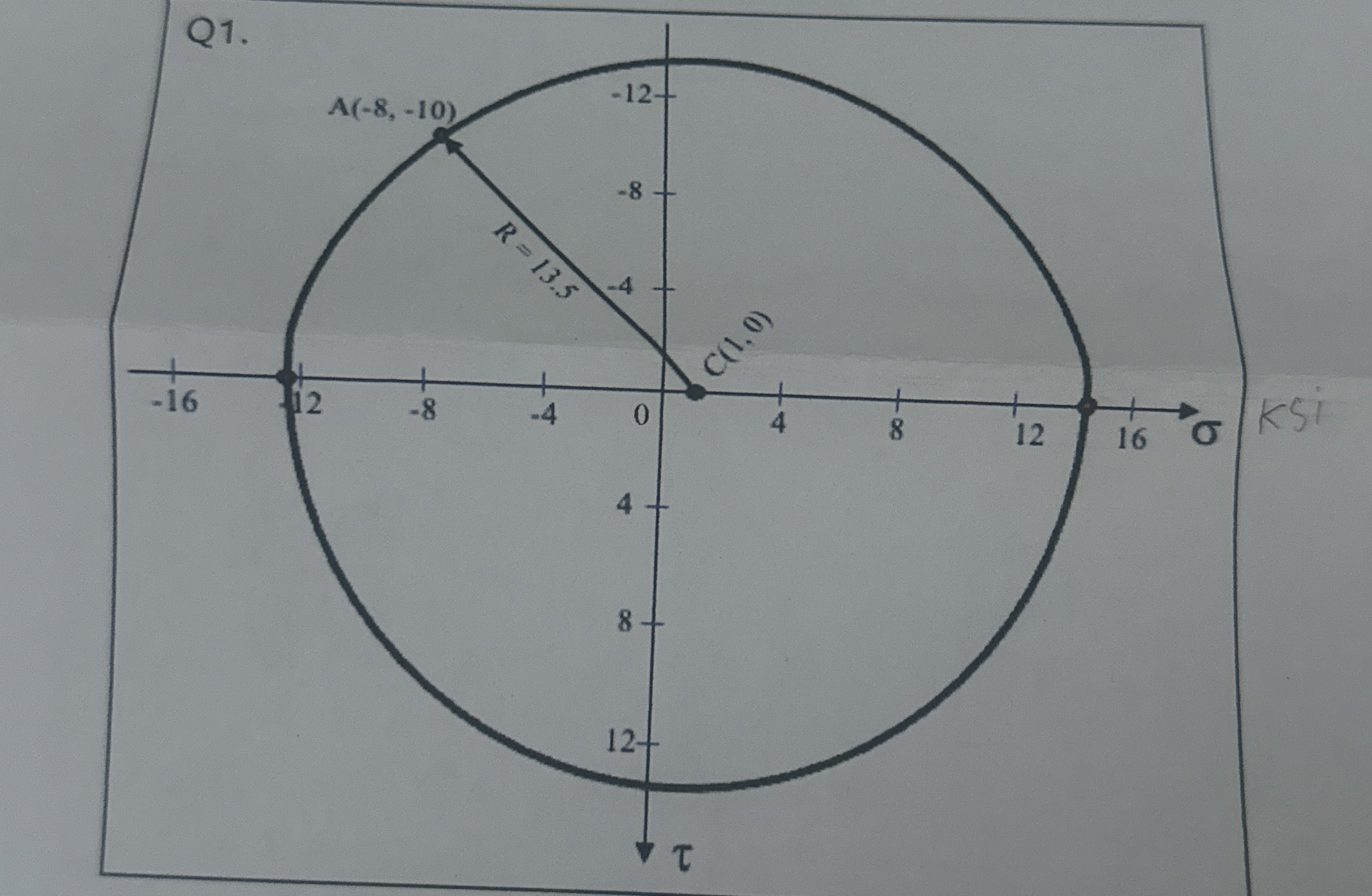 Q 1 . The state of stress of an element is