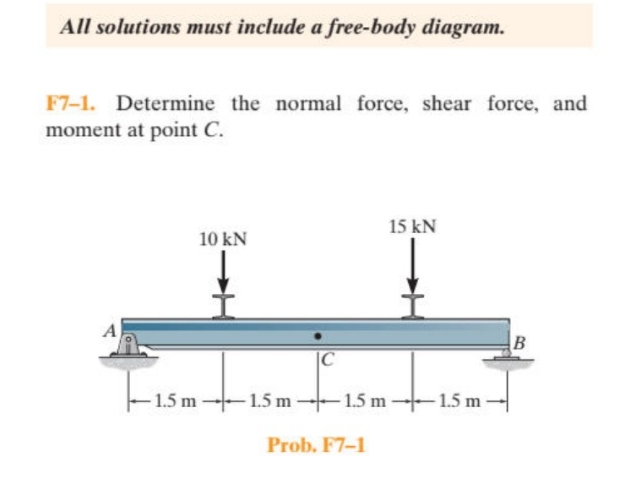 All solutions must include a free - body diagram.