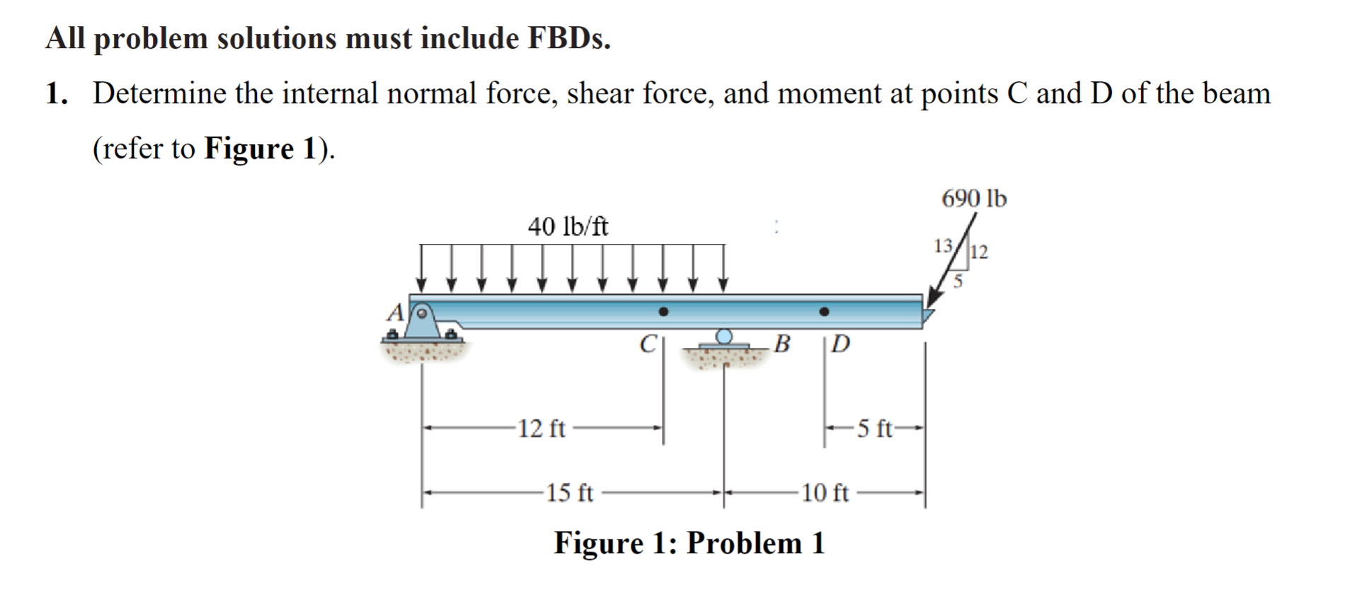 All problem solutions must include FBDs .