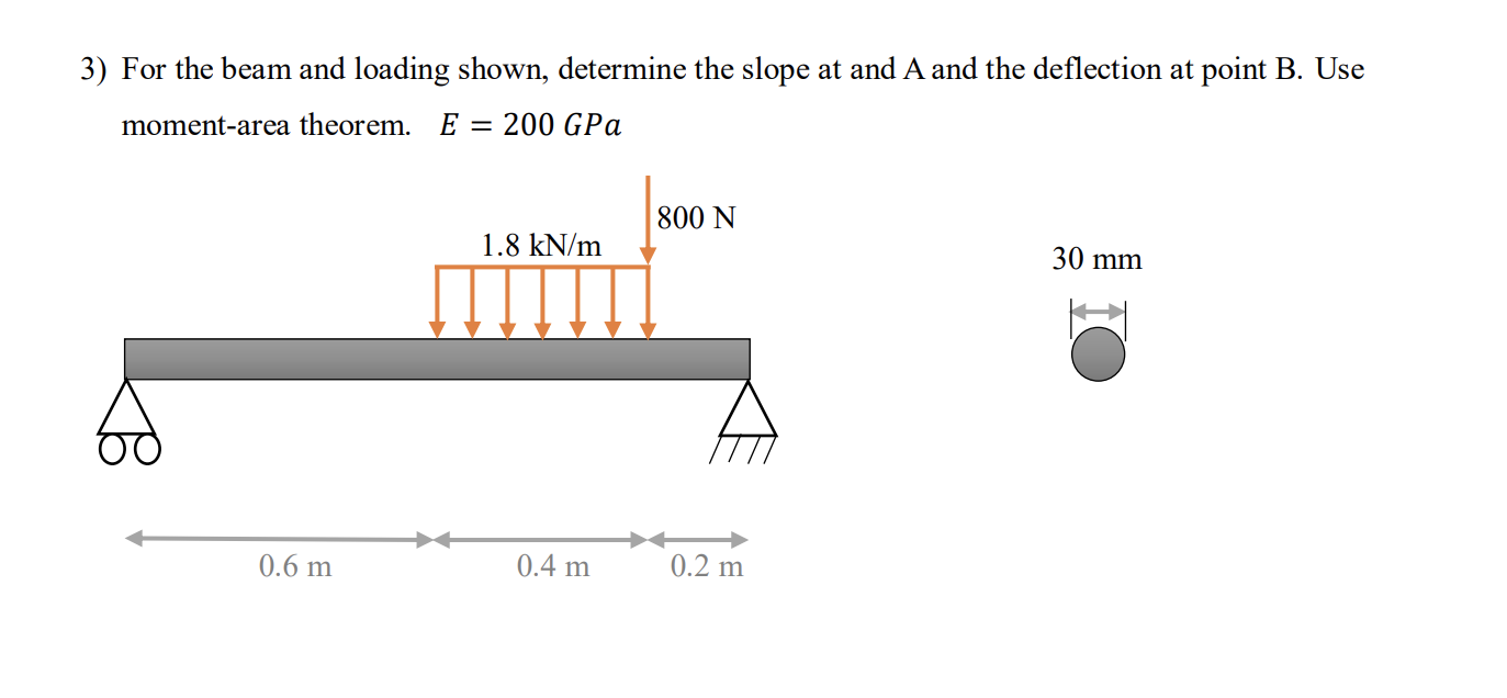 For the beam and loading shown, determine the