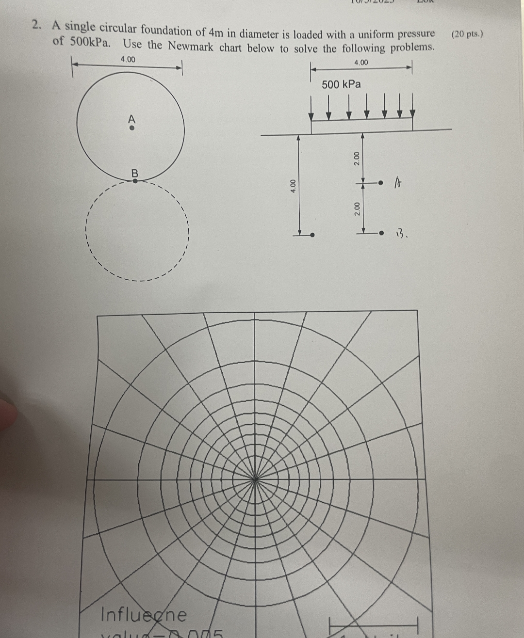 A single circular foundation of 4 m in diameter