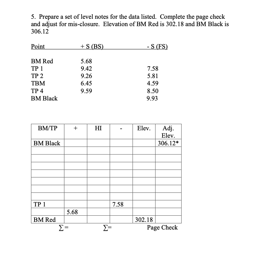 Prepare a set of level notes for the data listed.
