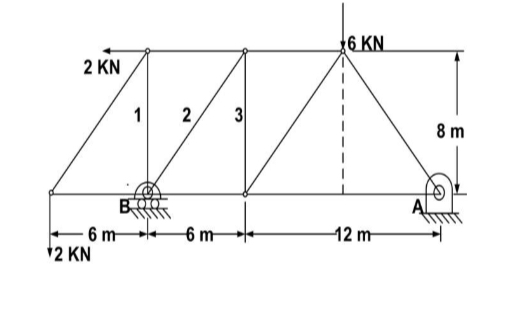 What are the advantages of method of section over