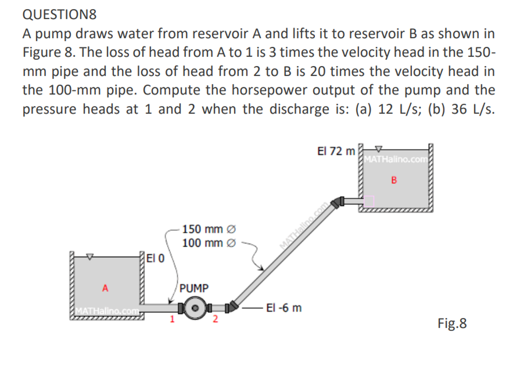 QUESTION 8 A pump draws water from reservoir A