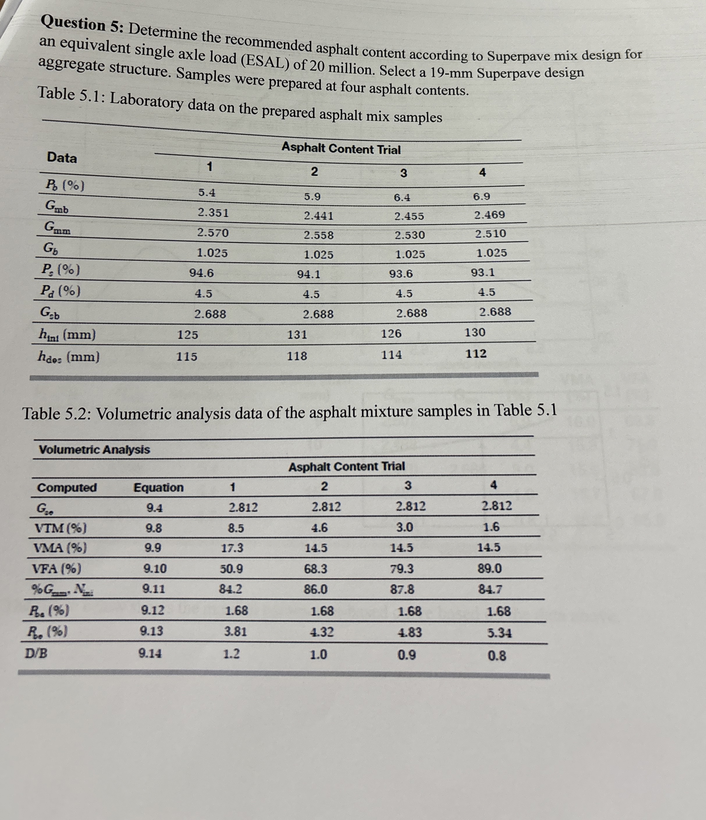 Question 5 : Determine the recommended asphalt