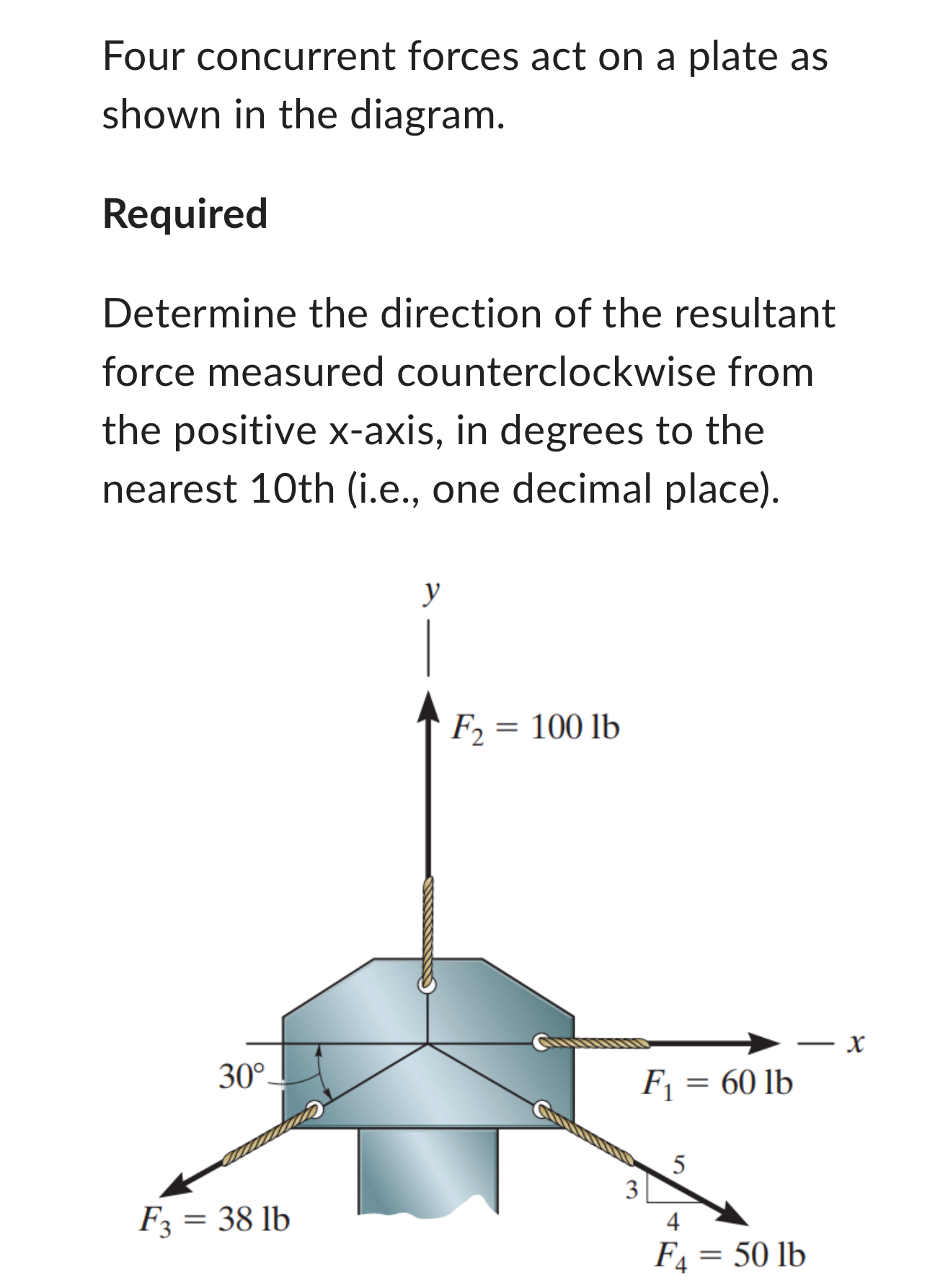Four concurrent forces act on a plate as shown in