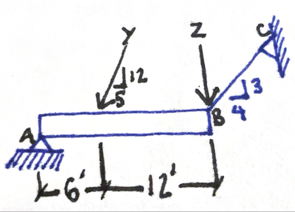Solve for all reactions and forces.