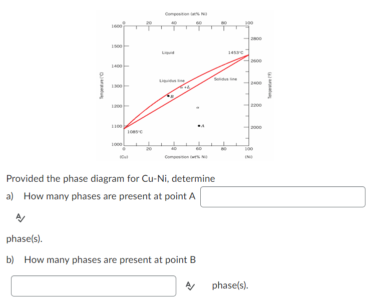 Provided the phase diagram for C u - N i ,
