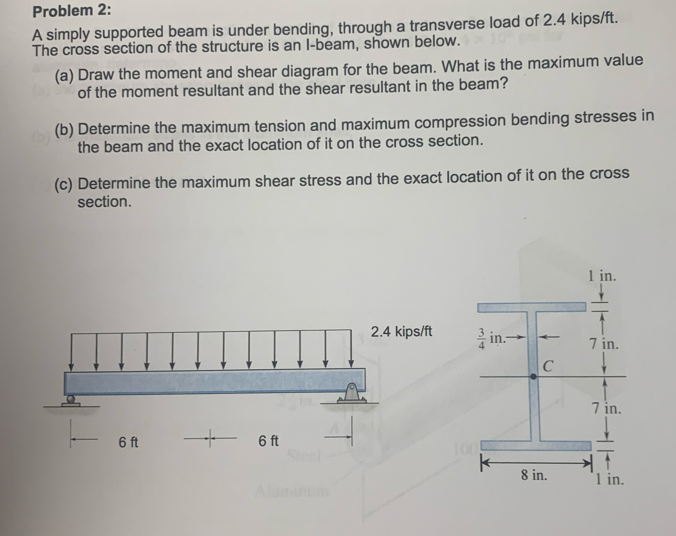 Problem 2 : A simply supported beam is under