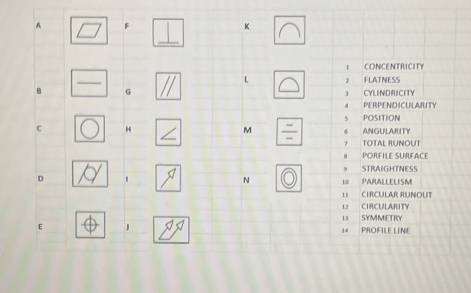 A c D E K 1 CONCENTRICITY L M N 2 FLATNESS 3
