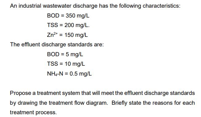 An industrial wastewater discharge has the