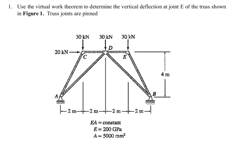Use the virtual work theorem to determine the