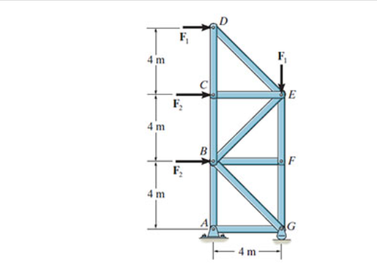 suppose that F 1 = 6 kN and F 2 = 1 0 kN .
