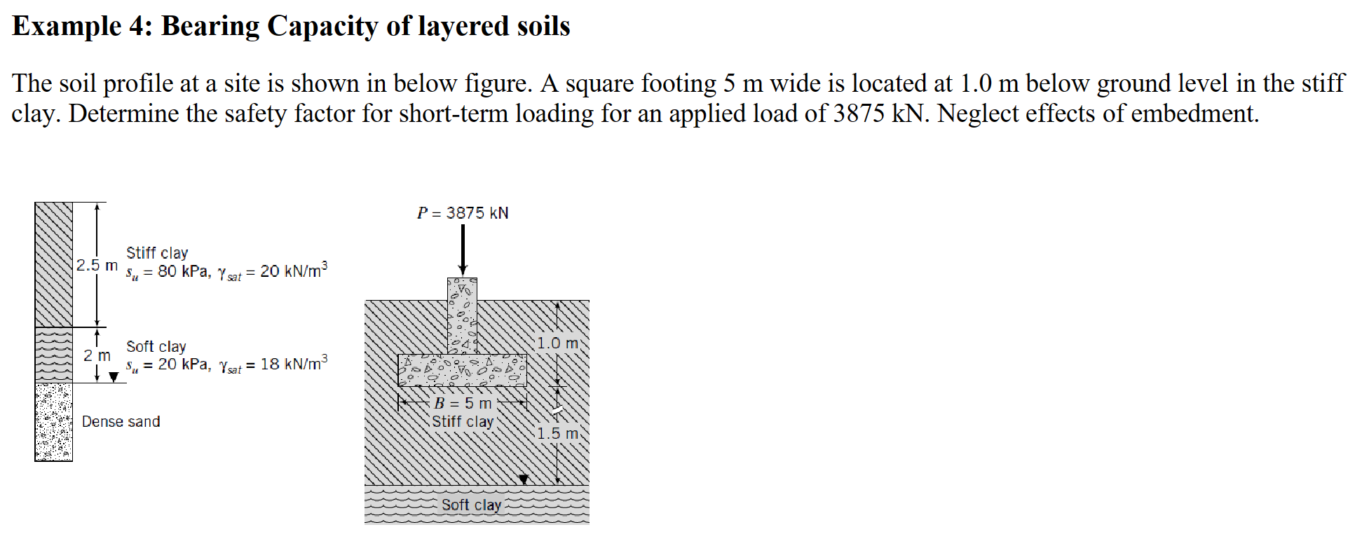 Example 4 : Bearing Capacity of layered soils The