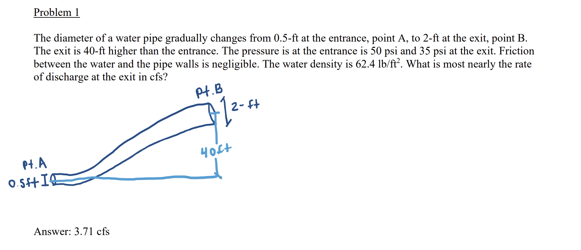 Problem 1 The diameter of a water pipe gradually
