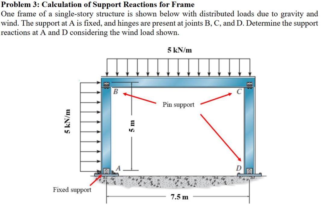 Problem 3 : Calculation of Support Reactions for