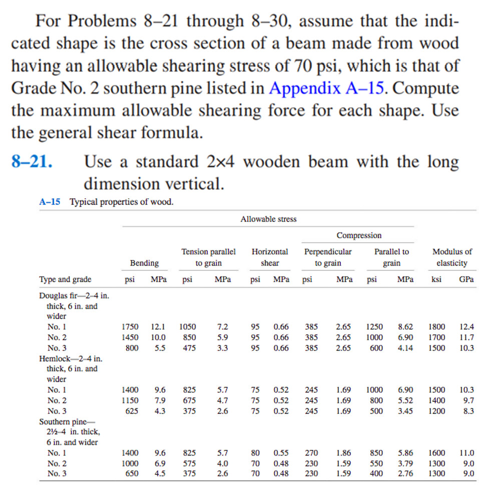 For Problems 8 - 2 1 through 8 - 3 0 , assume