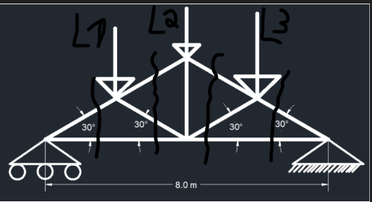 In the picture, it is shown a truss which has to