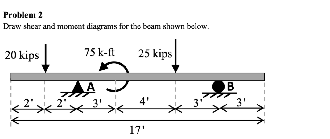 Draw shear and moment diagrams for the beam shown