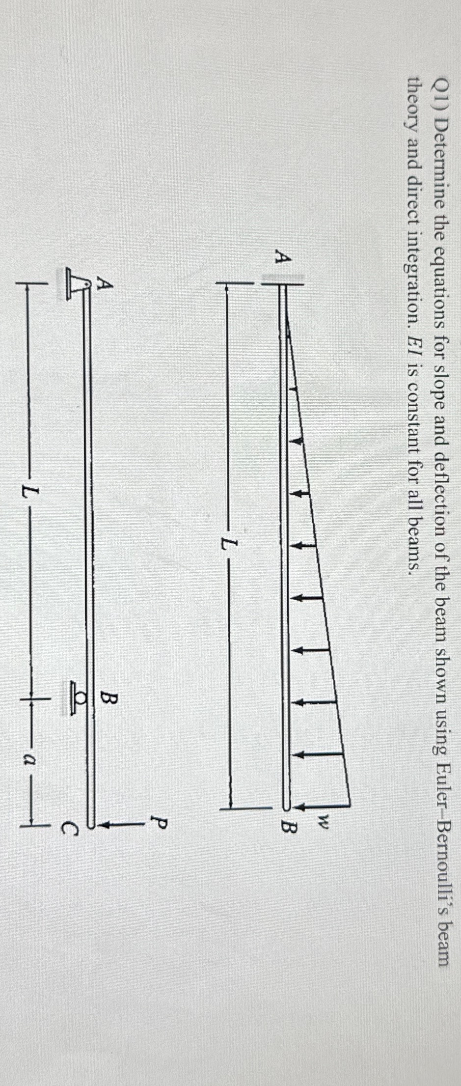 Q 1 ) Determine the equations for slope and