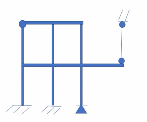 determine the degree of static indeterminacy and