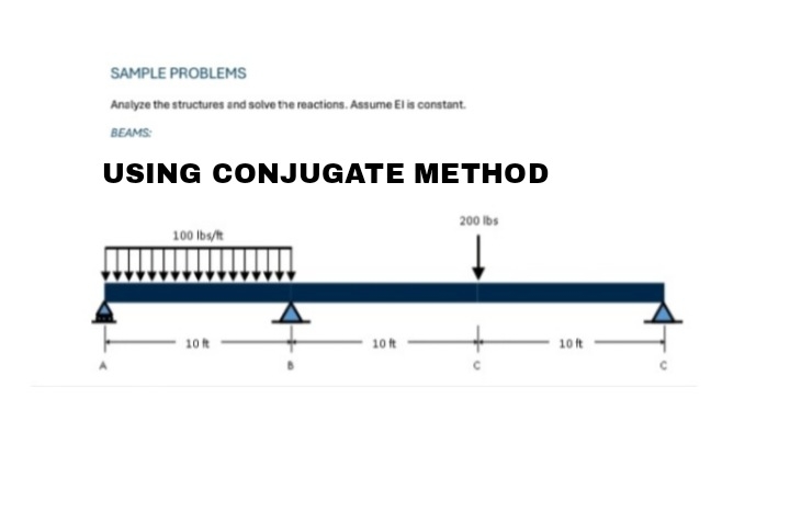 Kindly solve and Analyze the structures and solve