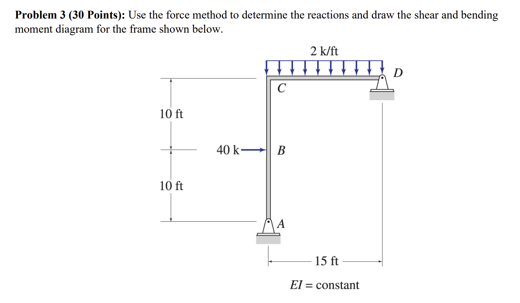 Problem 3 : Use the force method to determine the