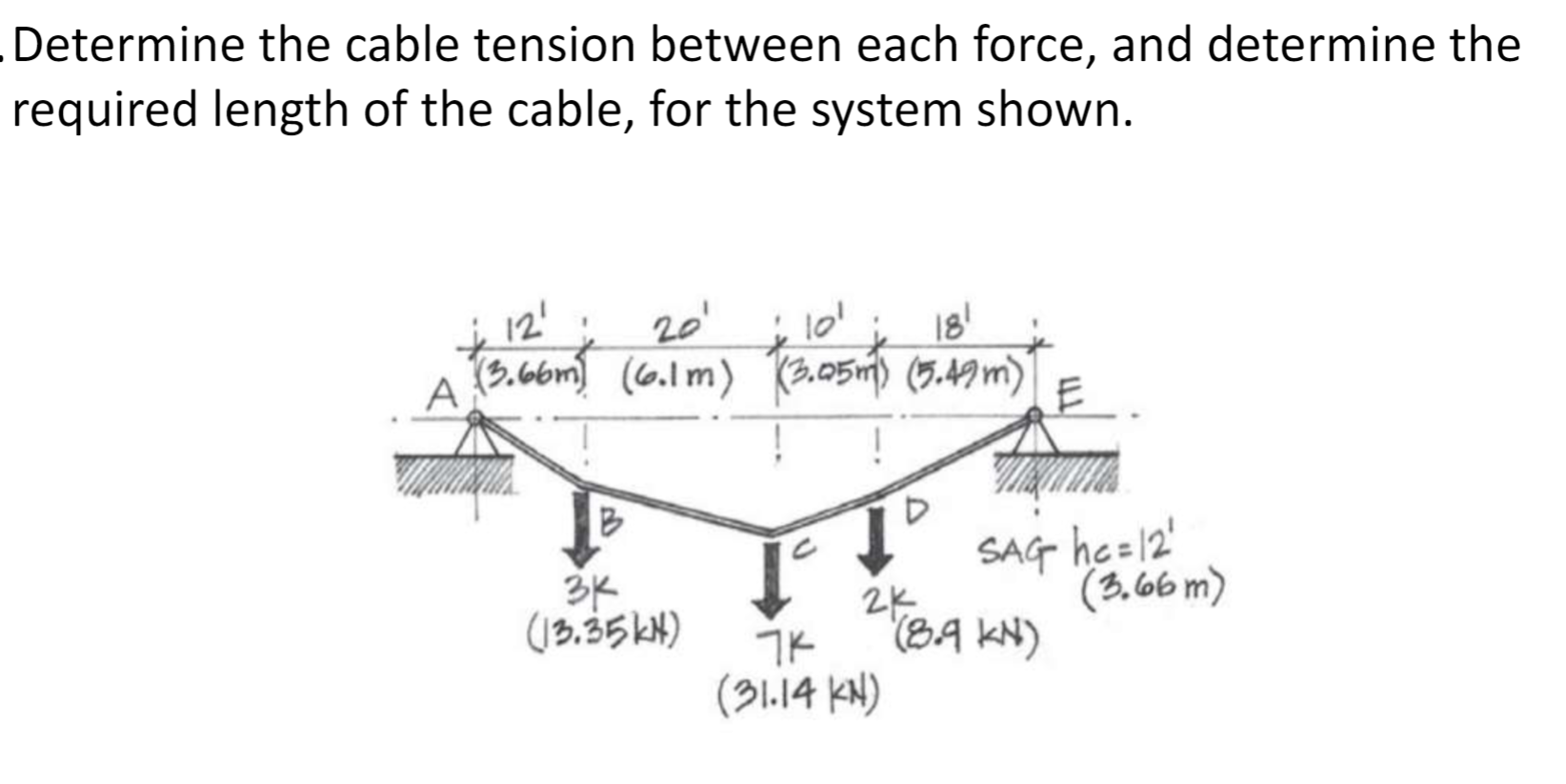 Determine the cable tension between each force,
