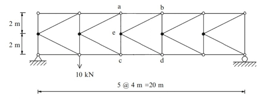 Determine the the member forces F _ ab , F _ bc ,
