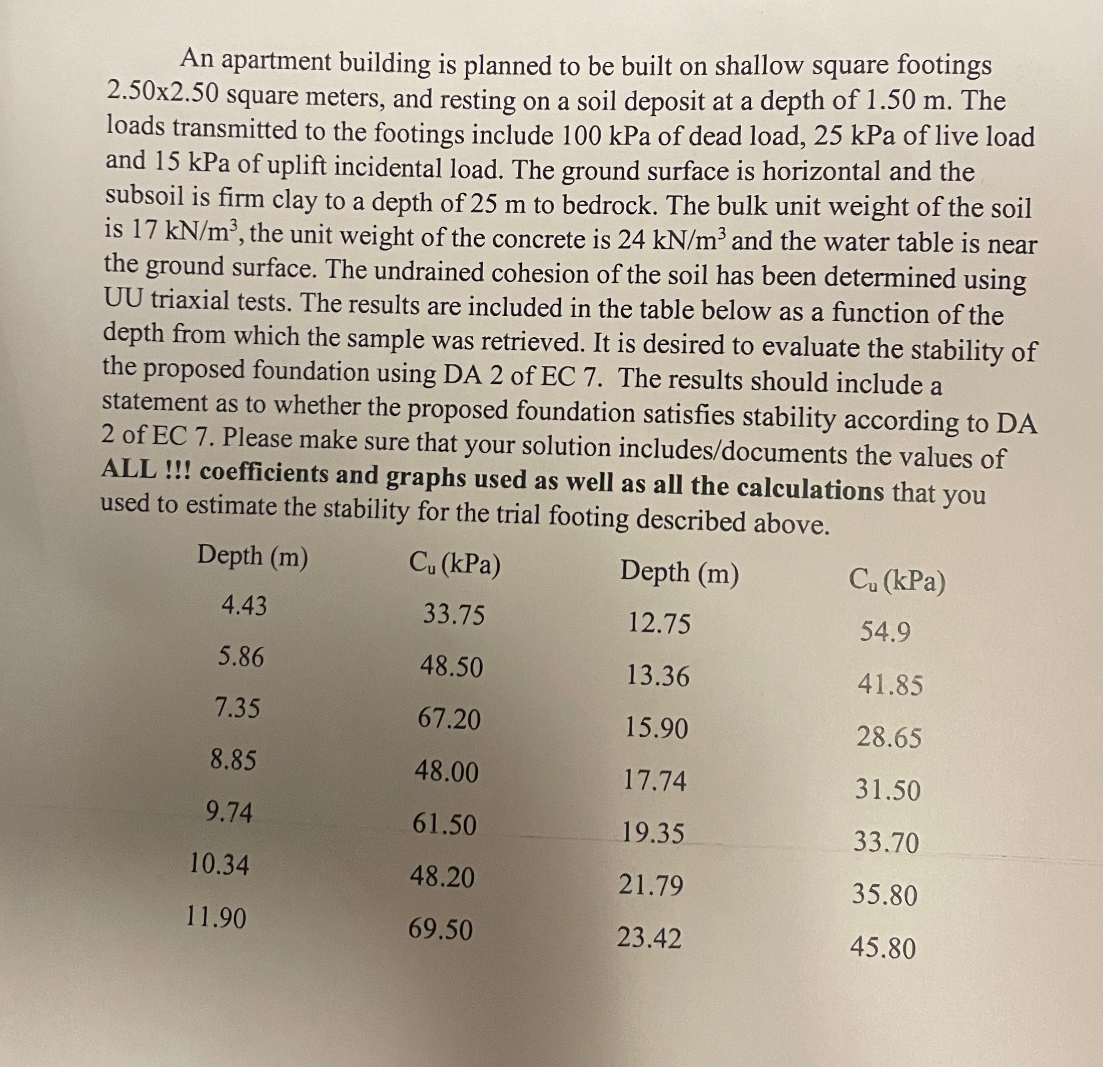 An apartment building is planned to be built on