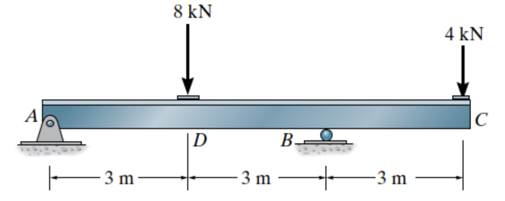 [ 1 ] Sketch and stack the internal shear and