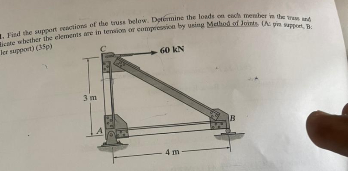 Find the support reactions of the truss below.