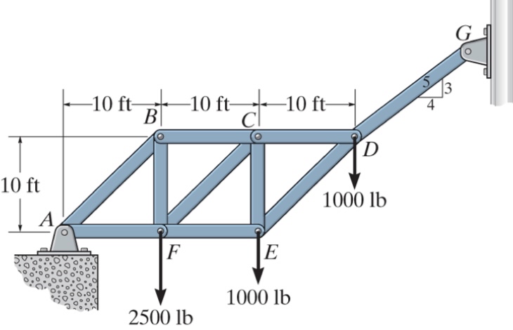 Problem 6 - 3 1 Determine the force in members CE