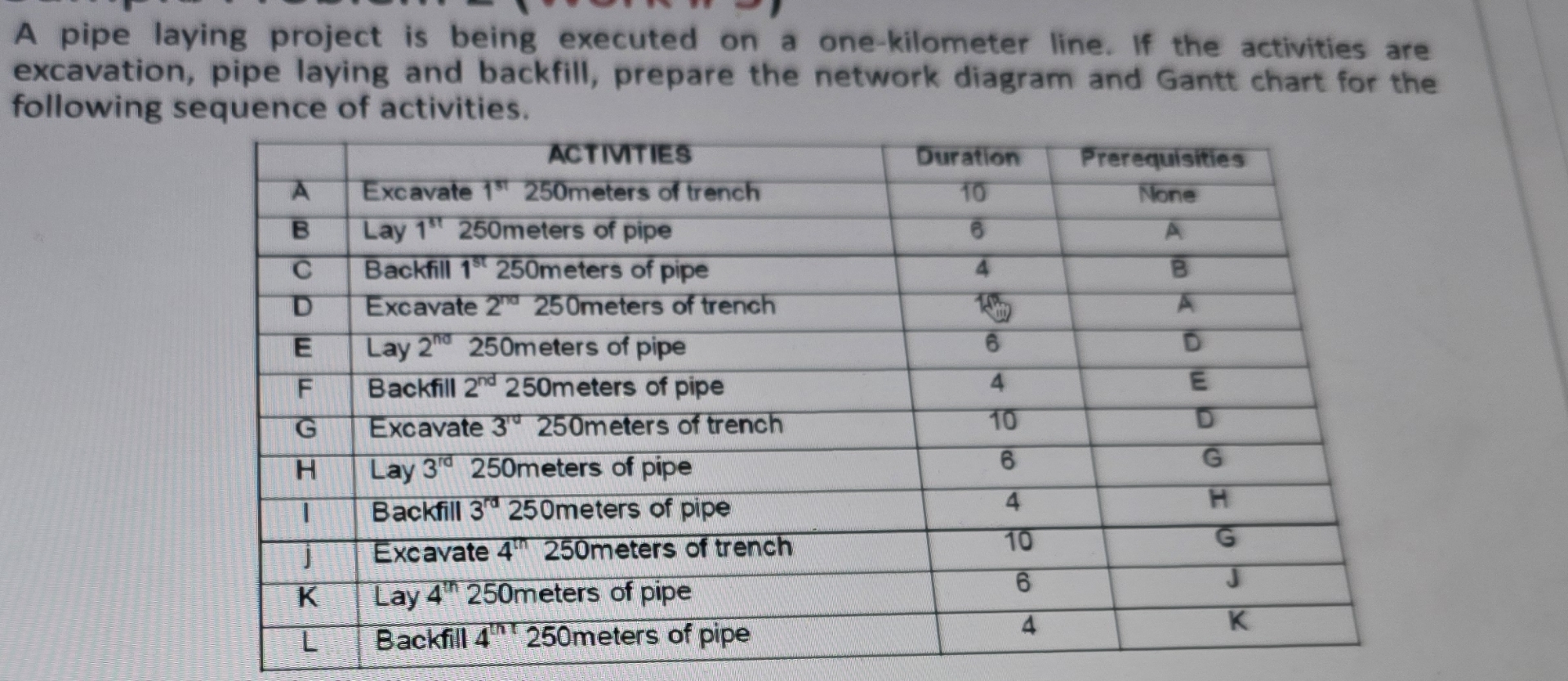 A pipe laying project is being executed on a one