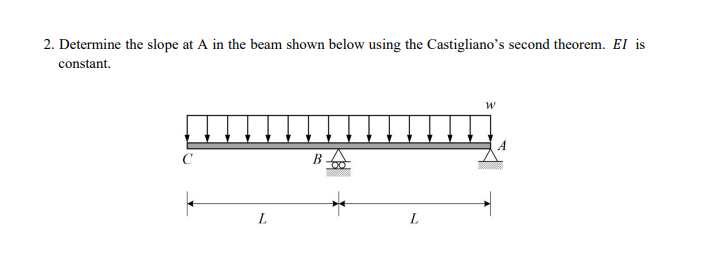 Determine the slope at A in the beam shown below