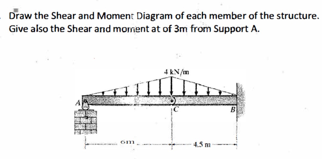 Draw the Shear and Momen: Diagram of each member