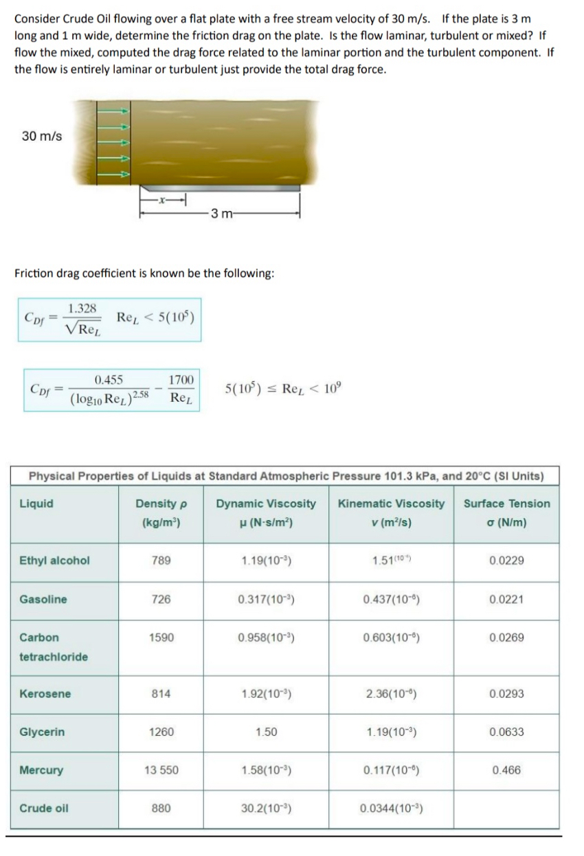 Consider Crude Oil flowing over a flat plate with