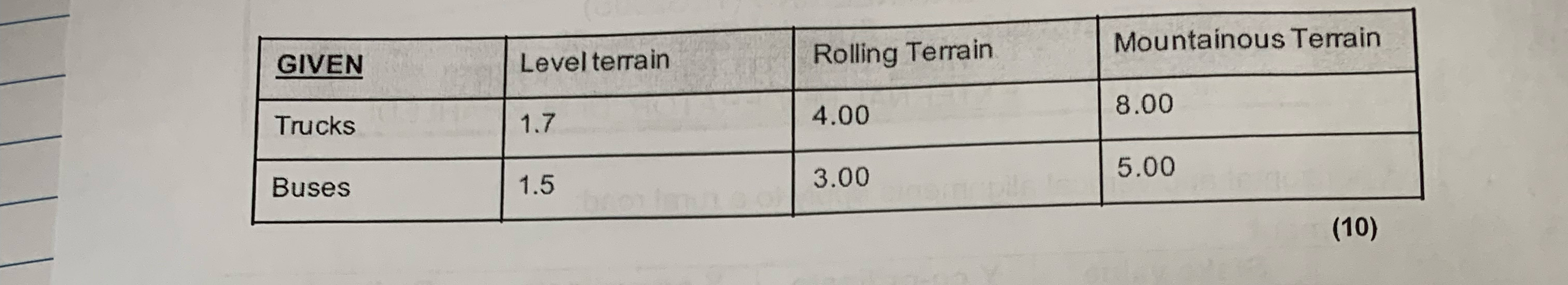 Question 2 2 . 1 Calculate the total equivalent