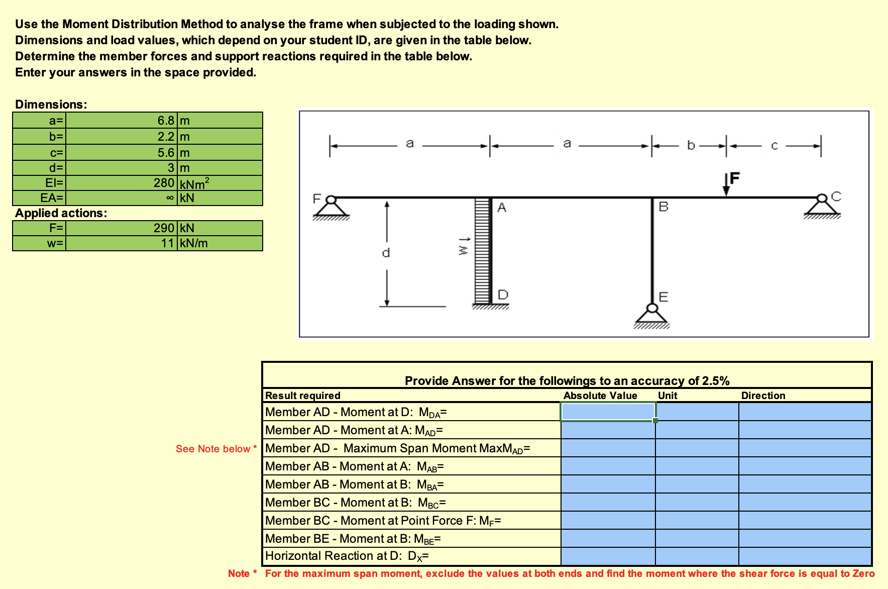 THIS IS A NON - SWAY FRAME. Solve using the
