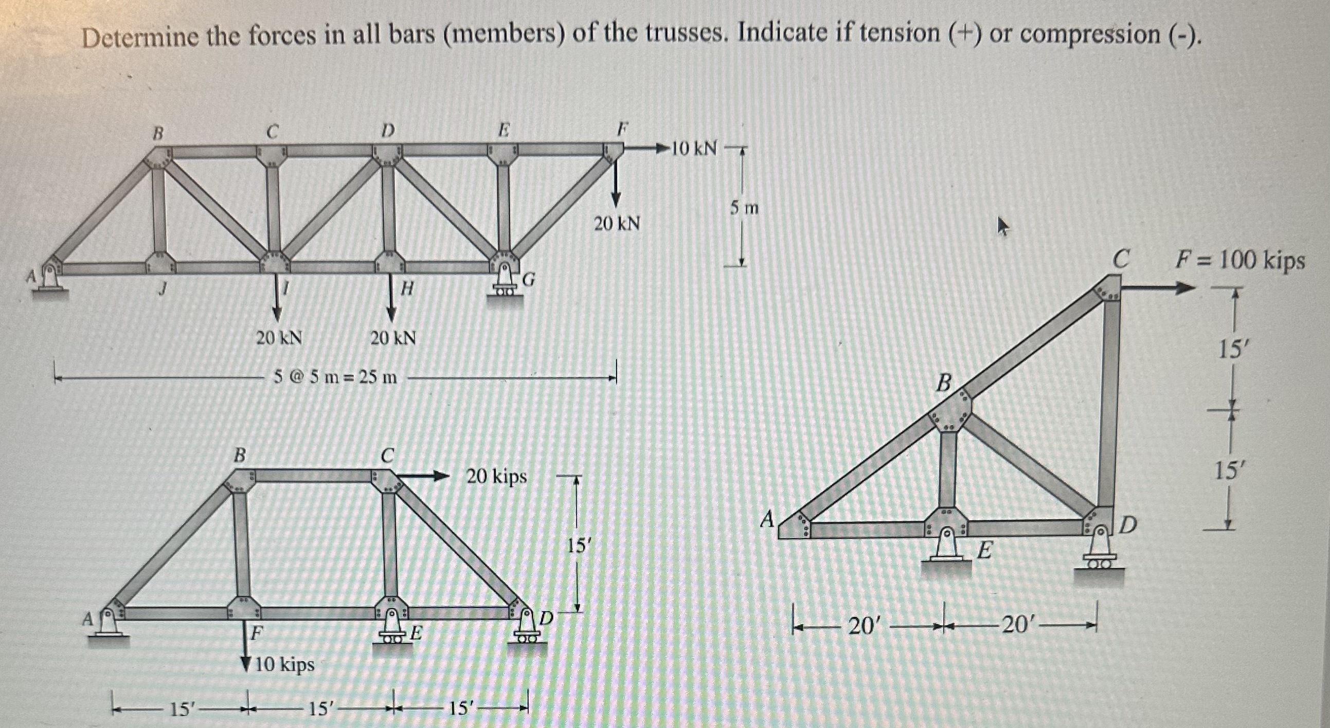 Determine the forces in all bars ( members ) of