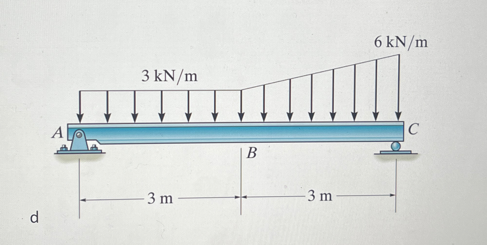 Draw the shear force and bending moment diagram